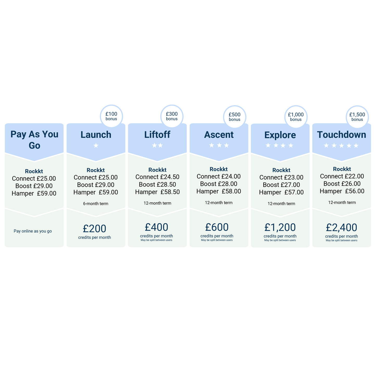 Credit Top-Up