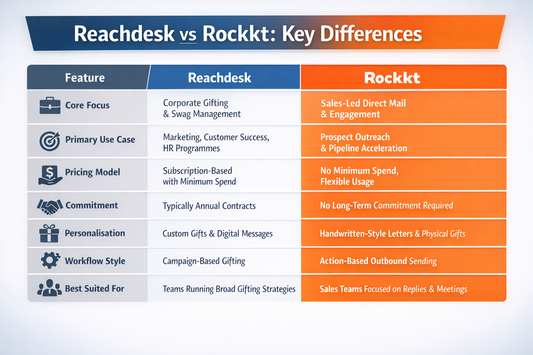 Reachdesk Alternitive