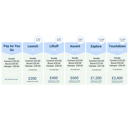 Credit Top-Up